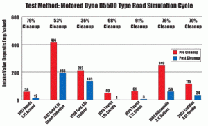 Road Simulation cycles test. 